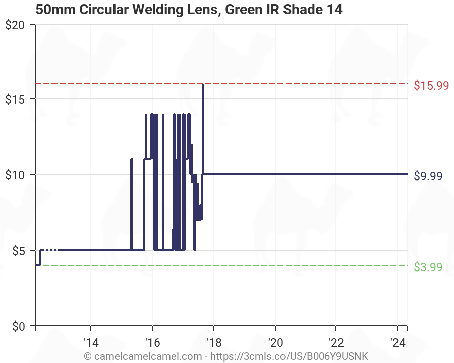 Green IR Shade 12 Schott Glass 50mm Circular Welding Lens 